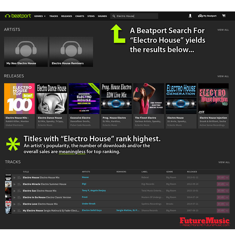 Hack Song Titles In Beatport To Increase Discover and Profits