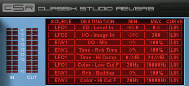 CSR's Modulation Matrix