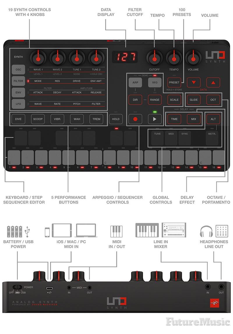 IK Multimedia UNO Synth Features FutureMusic