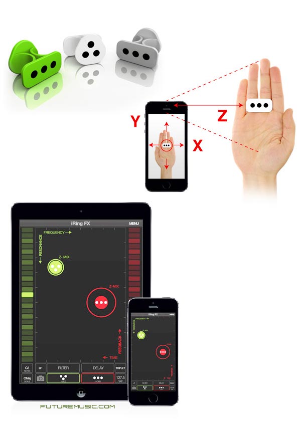 IK-Multimedia-iRing-ecosystem