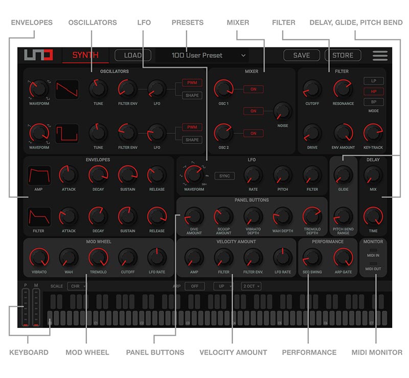 IK Multimedia UNO Synth review by FutureMusic - Software Editor - Copyright 2019 FutureMusic