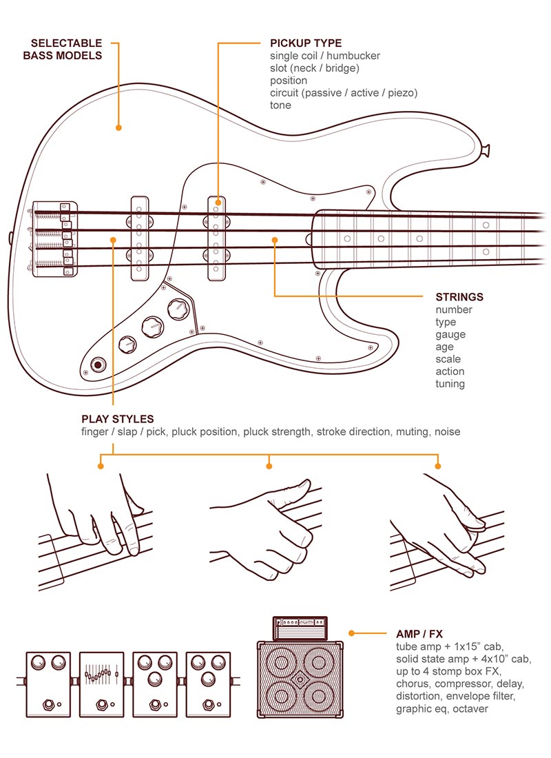 IK multimedia modo bass attributes FutureMusic