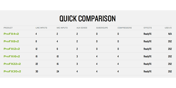 Mackie-ProFX-comparison