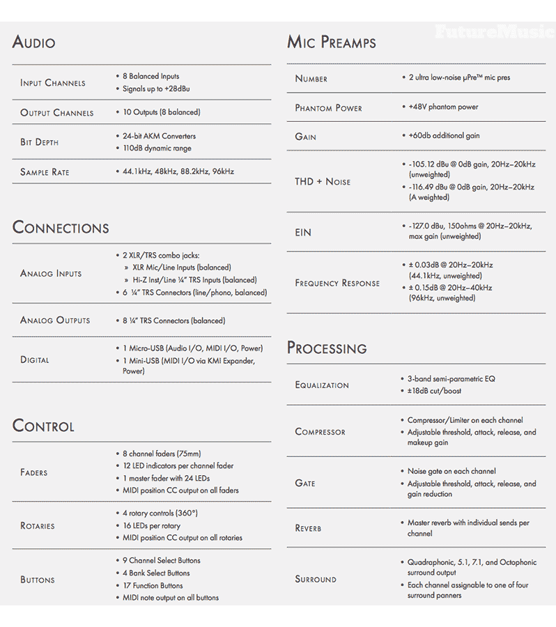 Keith McMillenn K-Mix Specs