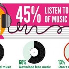 2012 Music Info Graphic