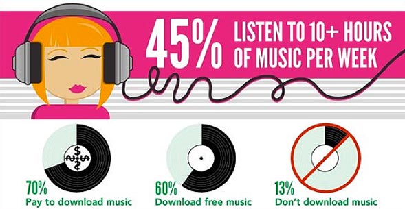 2012 Music Info Graphic