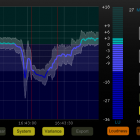 NUGEN Audio Releases VisLM – Loudness Metering Plug-In