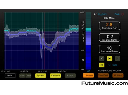 NUGEN VisLM Loudness Metering