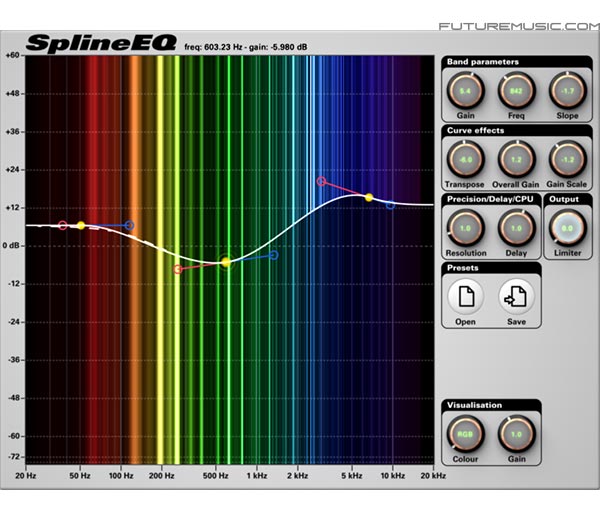 SplineEQ