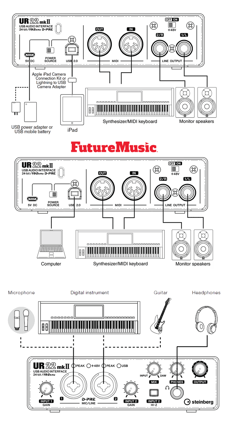 Steinberg UR22 mkII setups