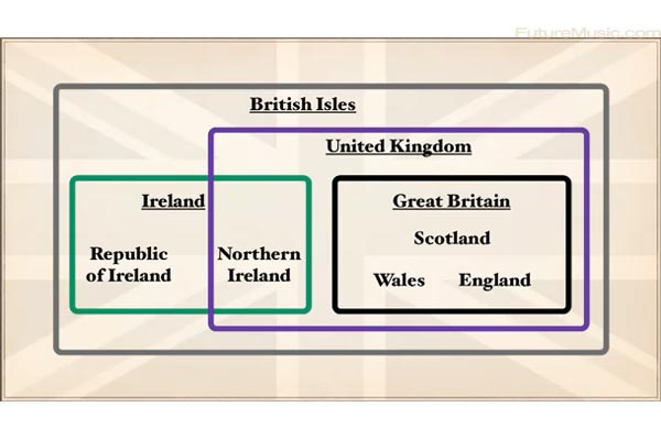 The UK Explained