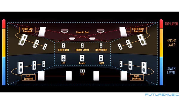 auro-3d-speakersetup