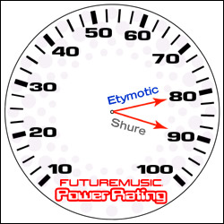 Futuremusic TestDrive Etymotic Shure PowerRatings