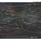 Weekend Fun: How Music Travels