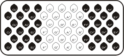 Isometric layout