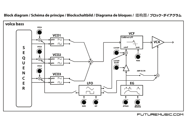 Korg Volca Bass Schematics