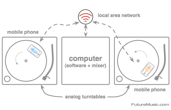 mophodj-schematic