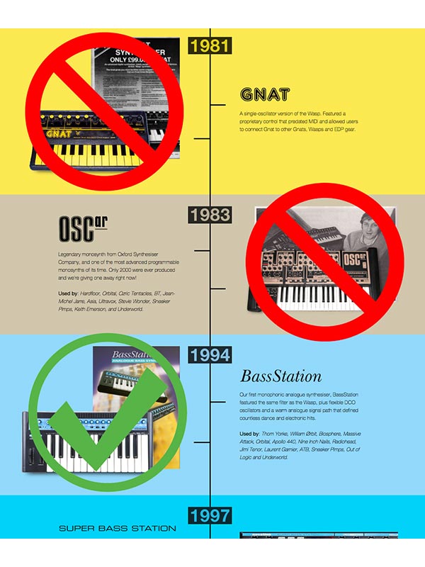 novation-timeline-not-exactly