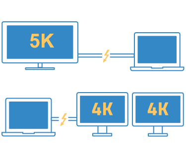 owc thunderbolt 3 dock monitor setup by futuremusic