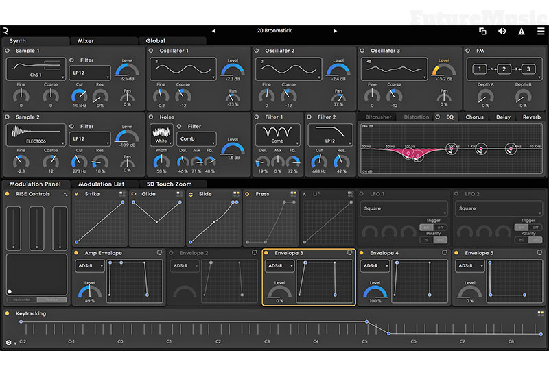 Roli Equator Review