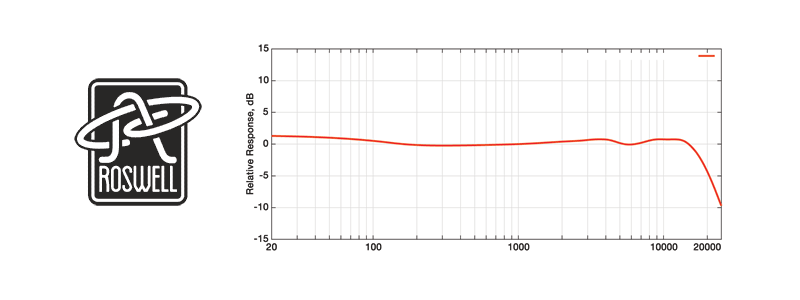 roswell-aurora-frequency response chart