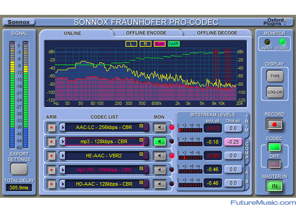 Sonnox & Fraunhofer Team To Release Pro-Codec