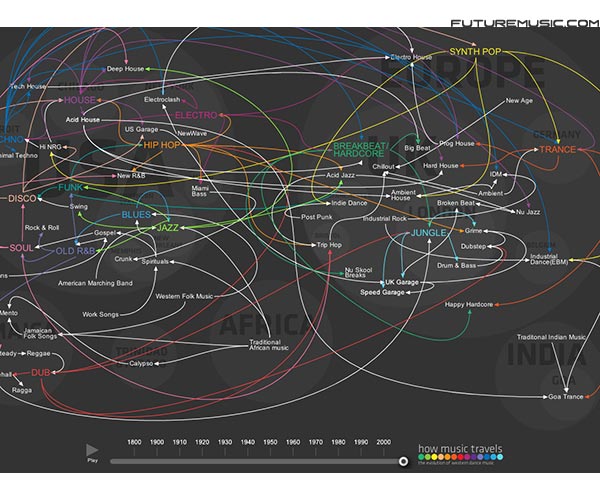 Weekend Fun: How Music Travels