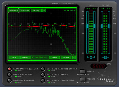 iZotope Acquires Imagine Research
